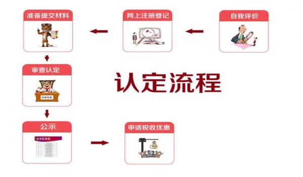 高新技术企业认定专项鉴证