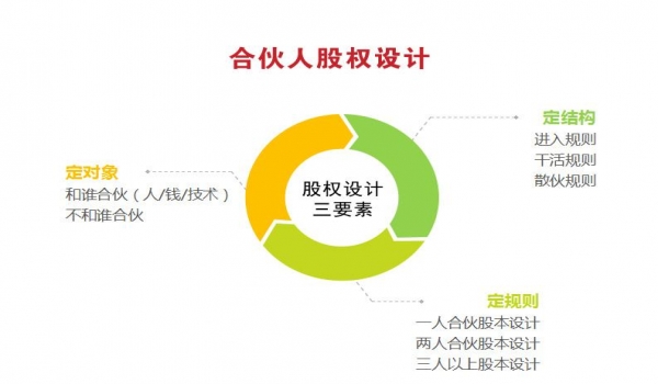 公司股权设计